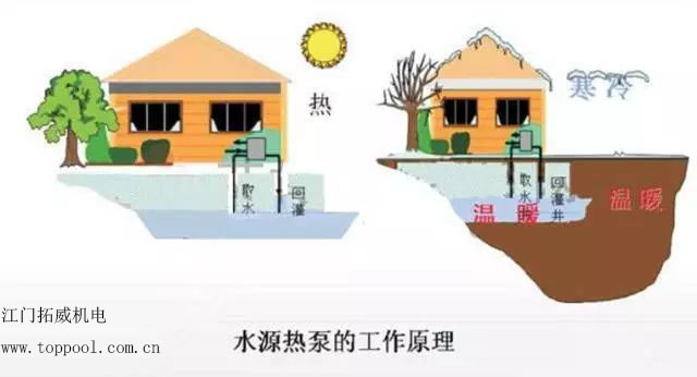 水源热泵,拓威机电
