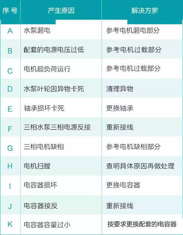 拓威机电_水泵故障处理6.jpeg