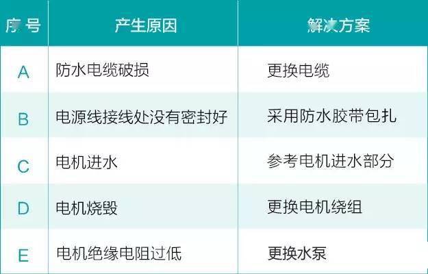 拓威机电_水泵故障处理5.jpeg