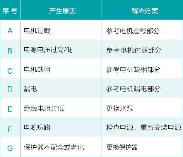 拓威机电_水泵故障处理3.jpeg