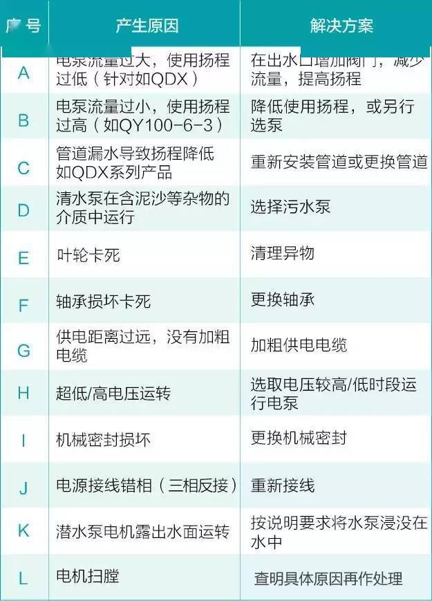 拓威机电_水泵故障处理1.jpeg
