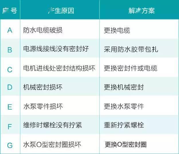 拓威机电_水泵故障处理4.jpeg
